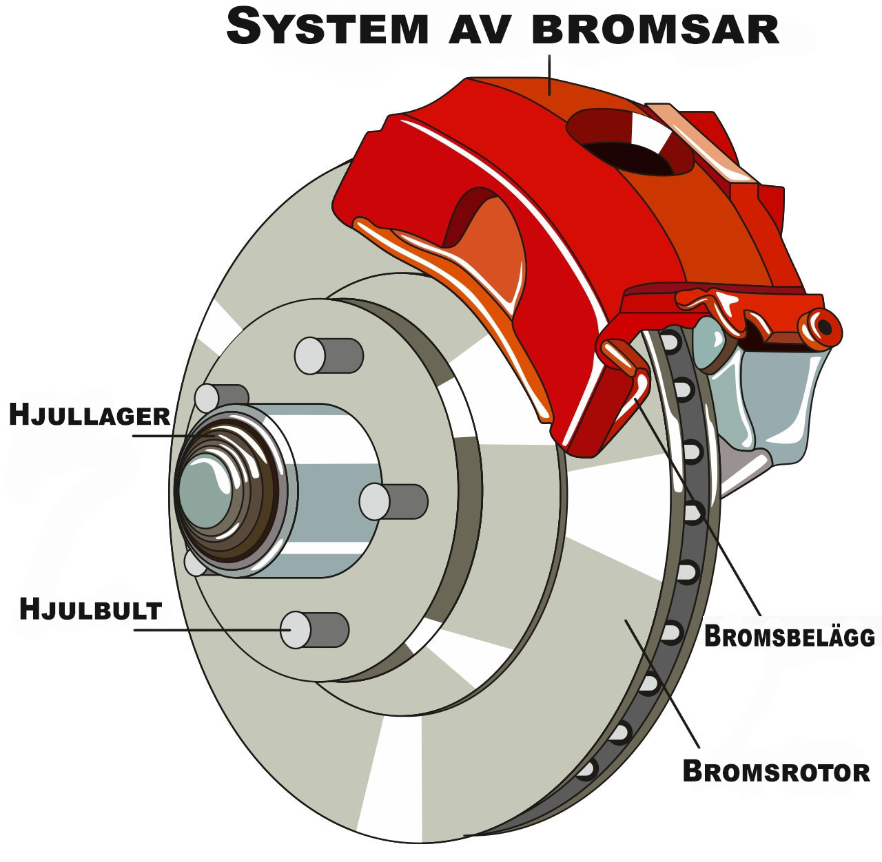 Bromsskivans konstruktion