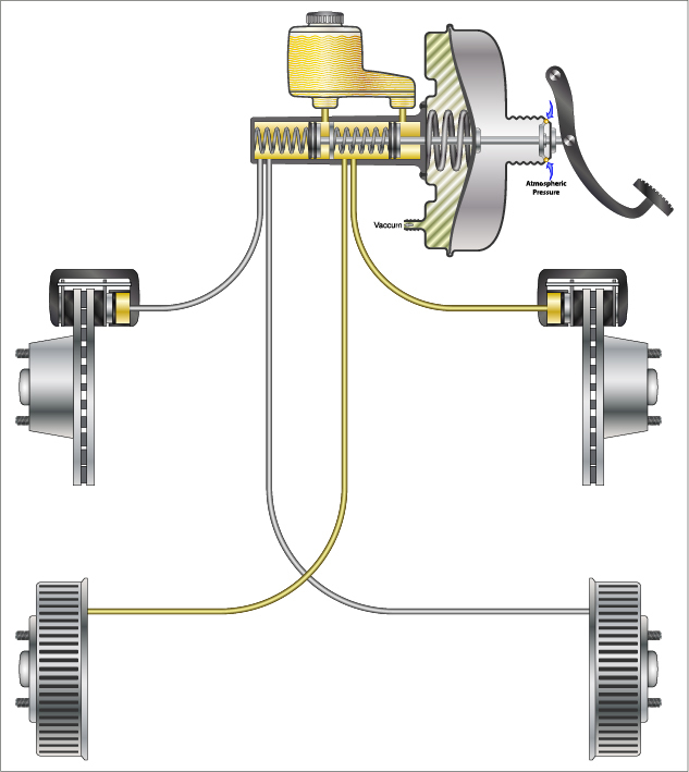 hydrauliskt bromssystem
