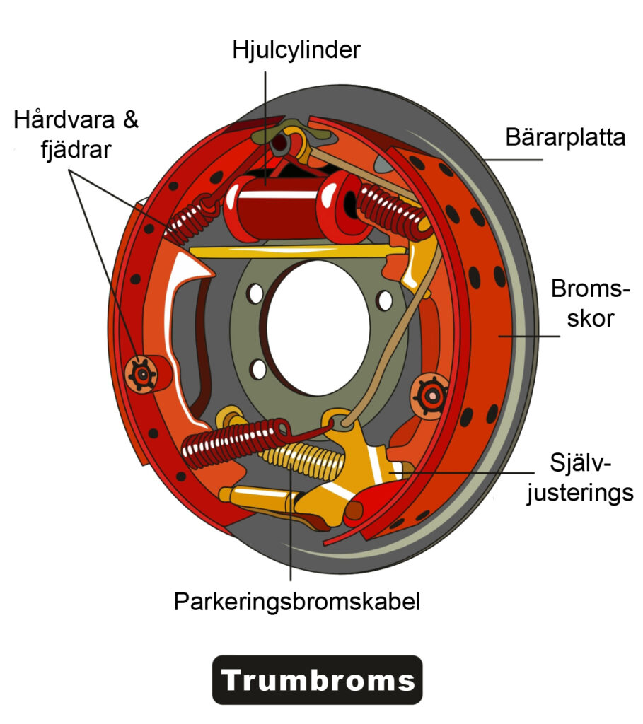 Trumbromsdesign