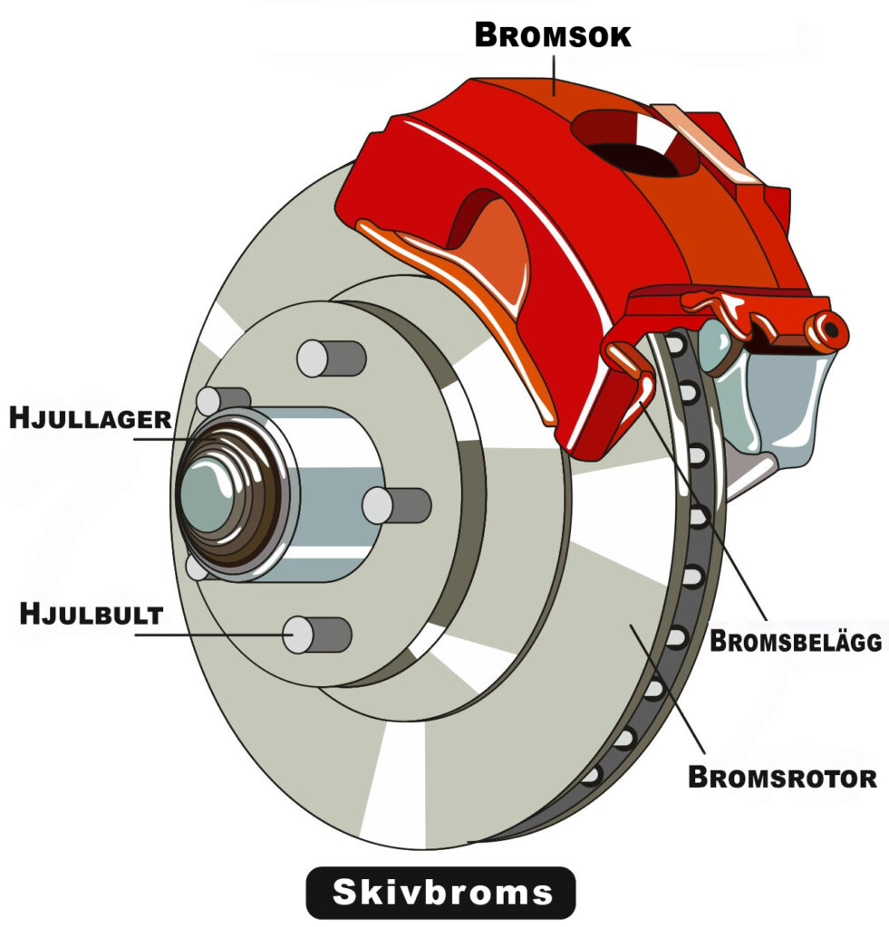 Skivbromsdesign